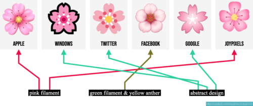 Tổng hợp kí tự đặc biệt hoa anh đào đẹp nhất 2025